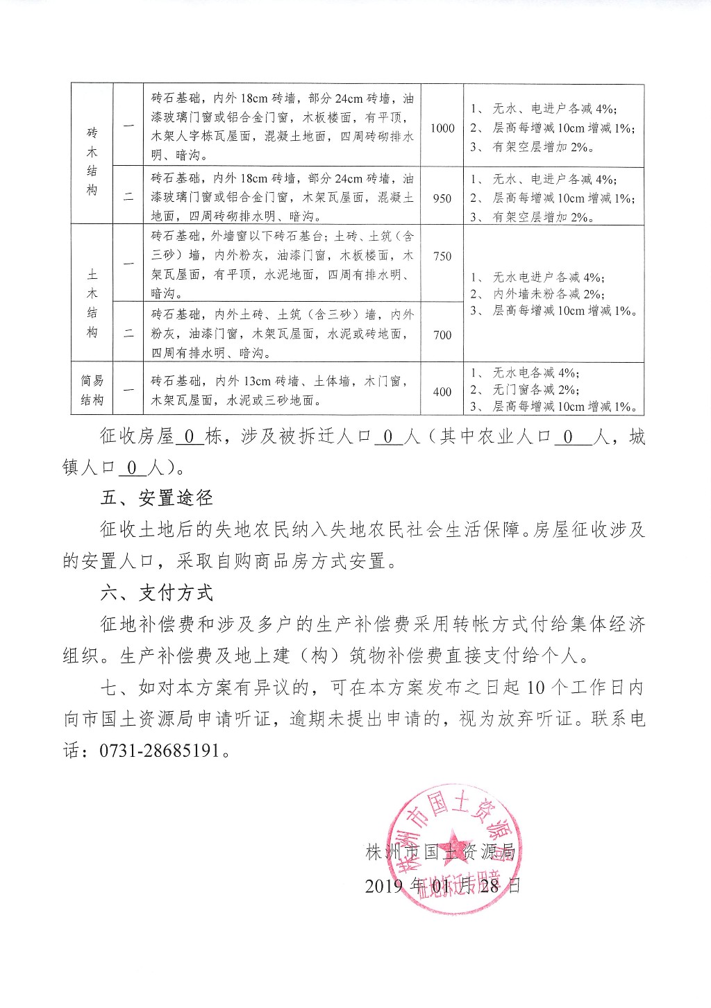 湖南：征地拆迁补偿安置方案征求意见公告--王家坪储备地块