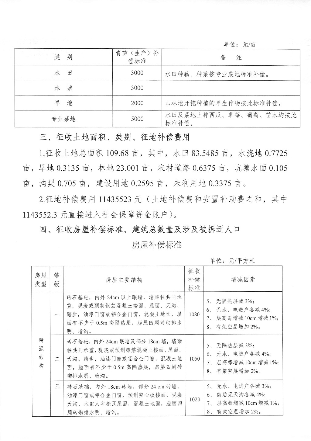 湖南：征地拆迁补偿安置方案征求意见公告--天元悦景限价商品房项目