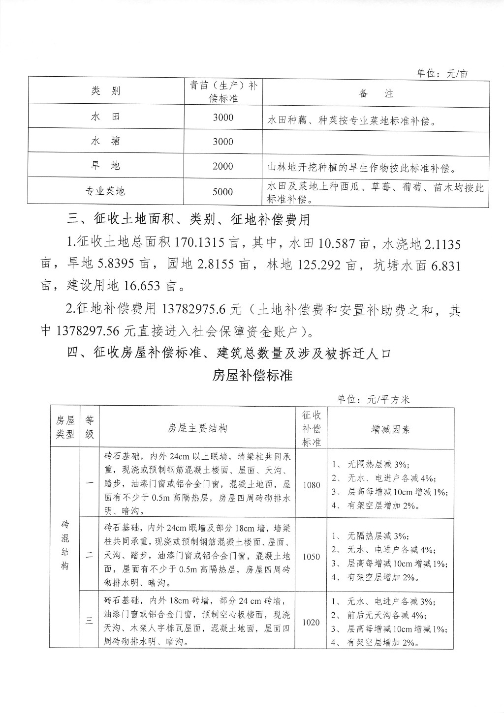 湖南：征地拆迁补偿安置方案公告--荷塘商贸城储备地块A项目