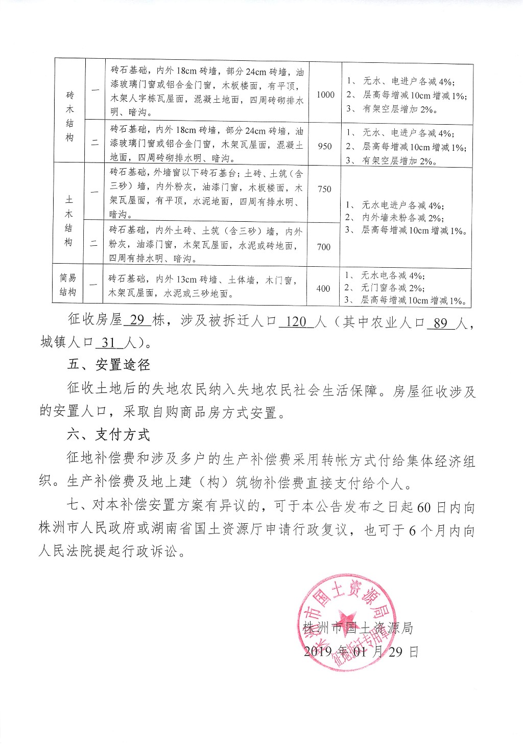 湖南：征地拆迁补偿安置方案公告--荷塘商贸城储备地块A项目