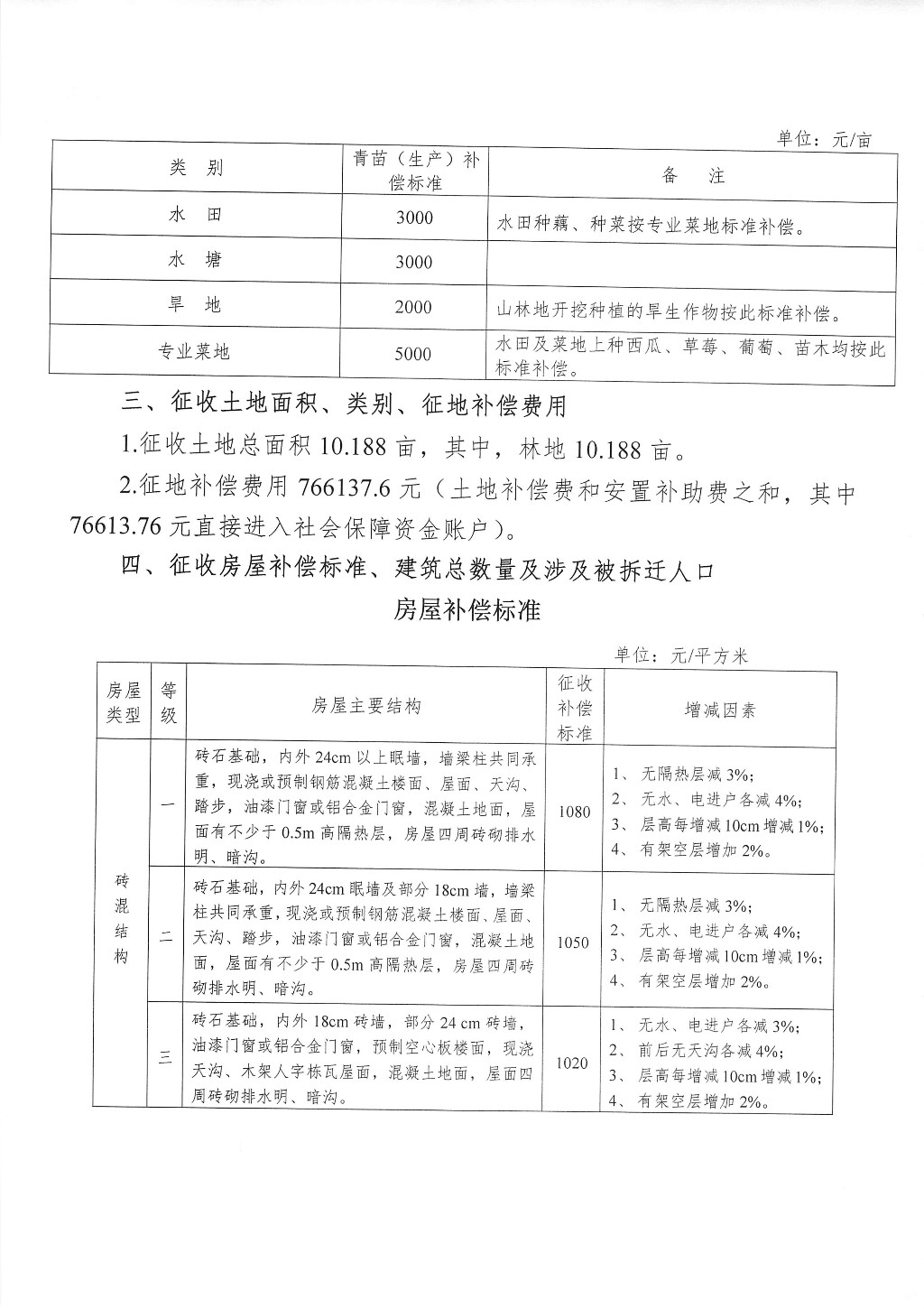湖南：征地拆迁补偿安置方案公告--荷塘商贸城储备地块A项目