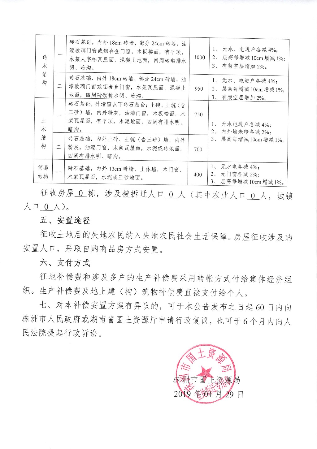 湖南：征地拆迁补偿安置方案公告--荷塘商贸城储备地块A项目