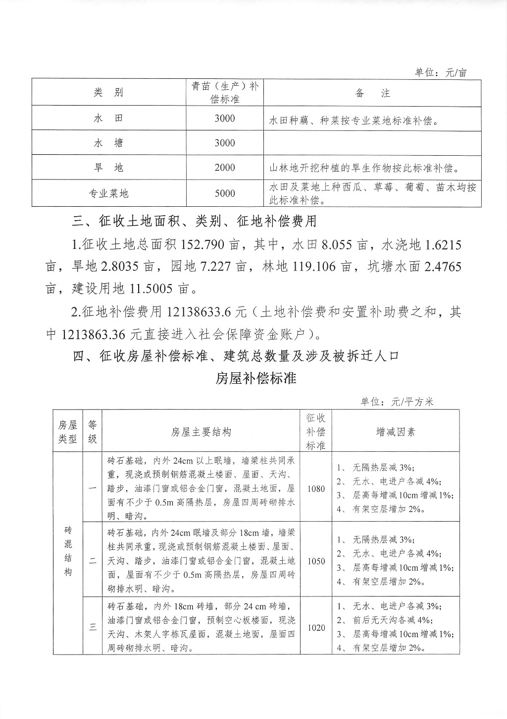 湖南：征地拆迁补偿安置方案公告--荷塘新城储备地块二
