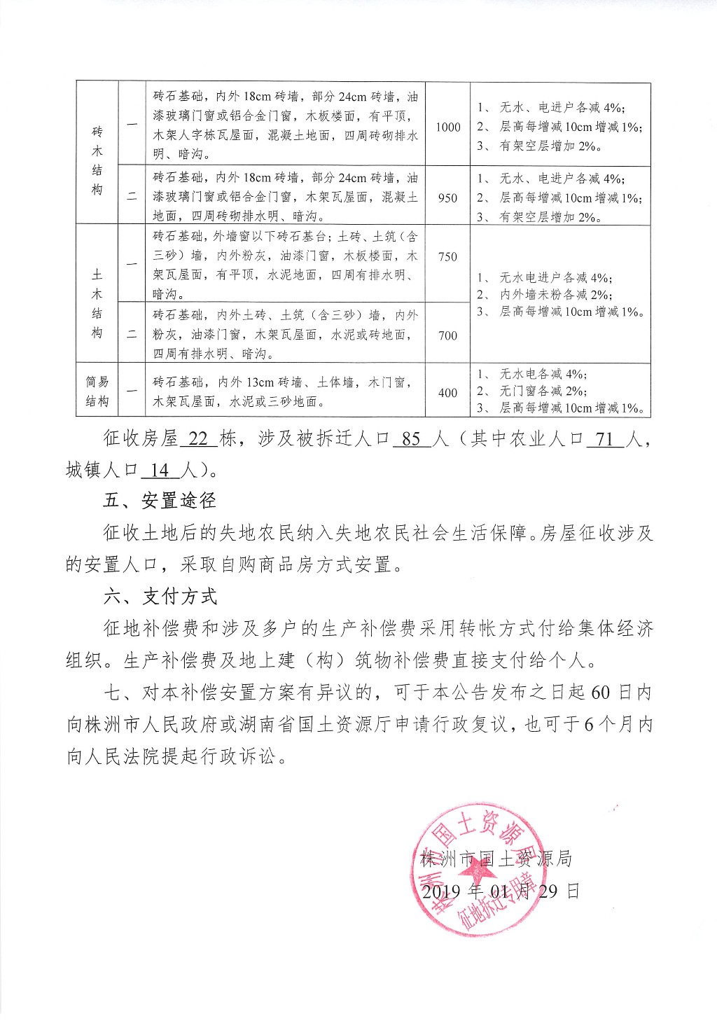 湖南：征地拆迁补偿安置方案公告--荷塘新城储备地块二