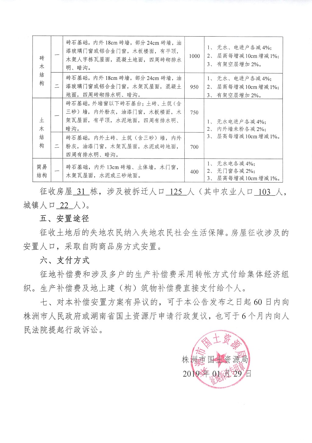 湖南：征地拆迁补偿安置方案公告--荷塘新城储备地块一