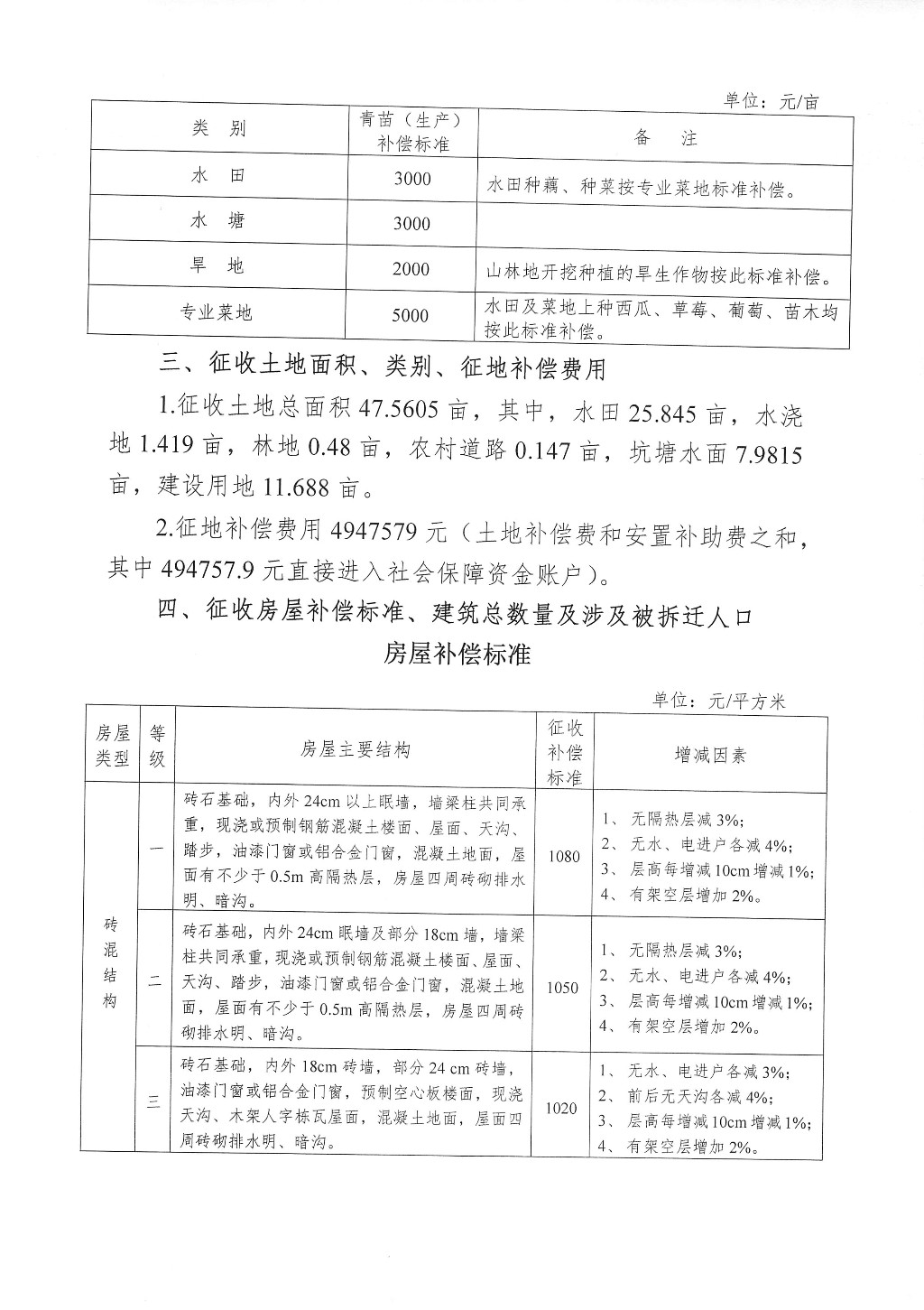 湖南：征地拆迁补偿安置方案公告--东环红旗立交住宅区补征项目