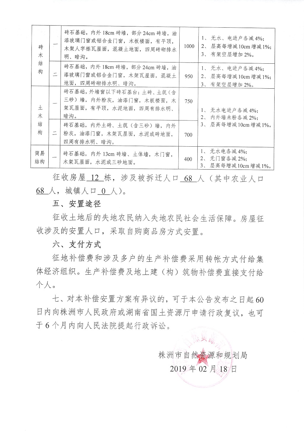 湖南：征地拆迁补偿安置方案公告--东环红旗立交住宅区补征项目