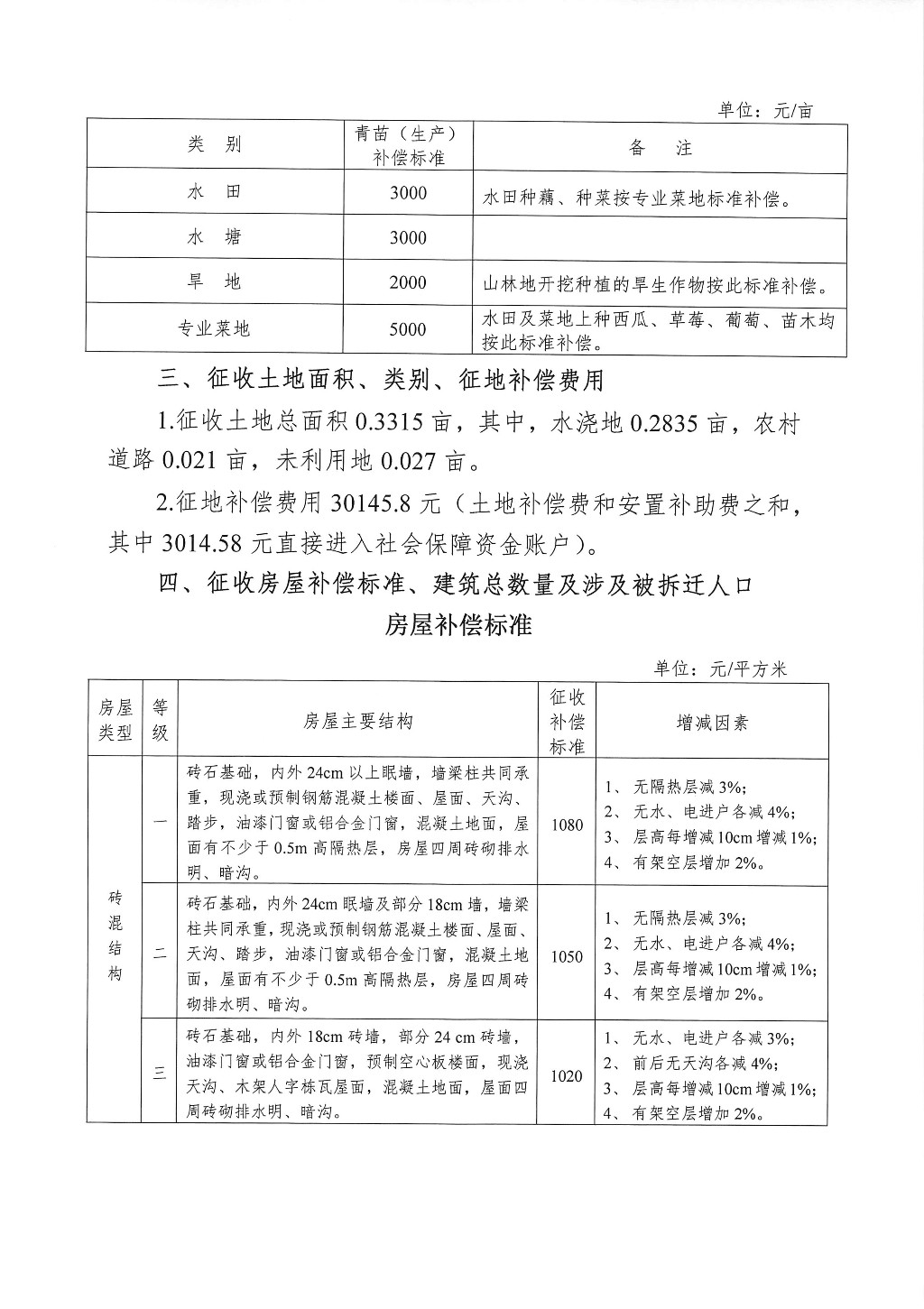 湖南：征地拆迁补偿安置方案公告--田林路储备地块