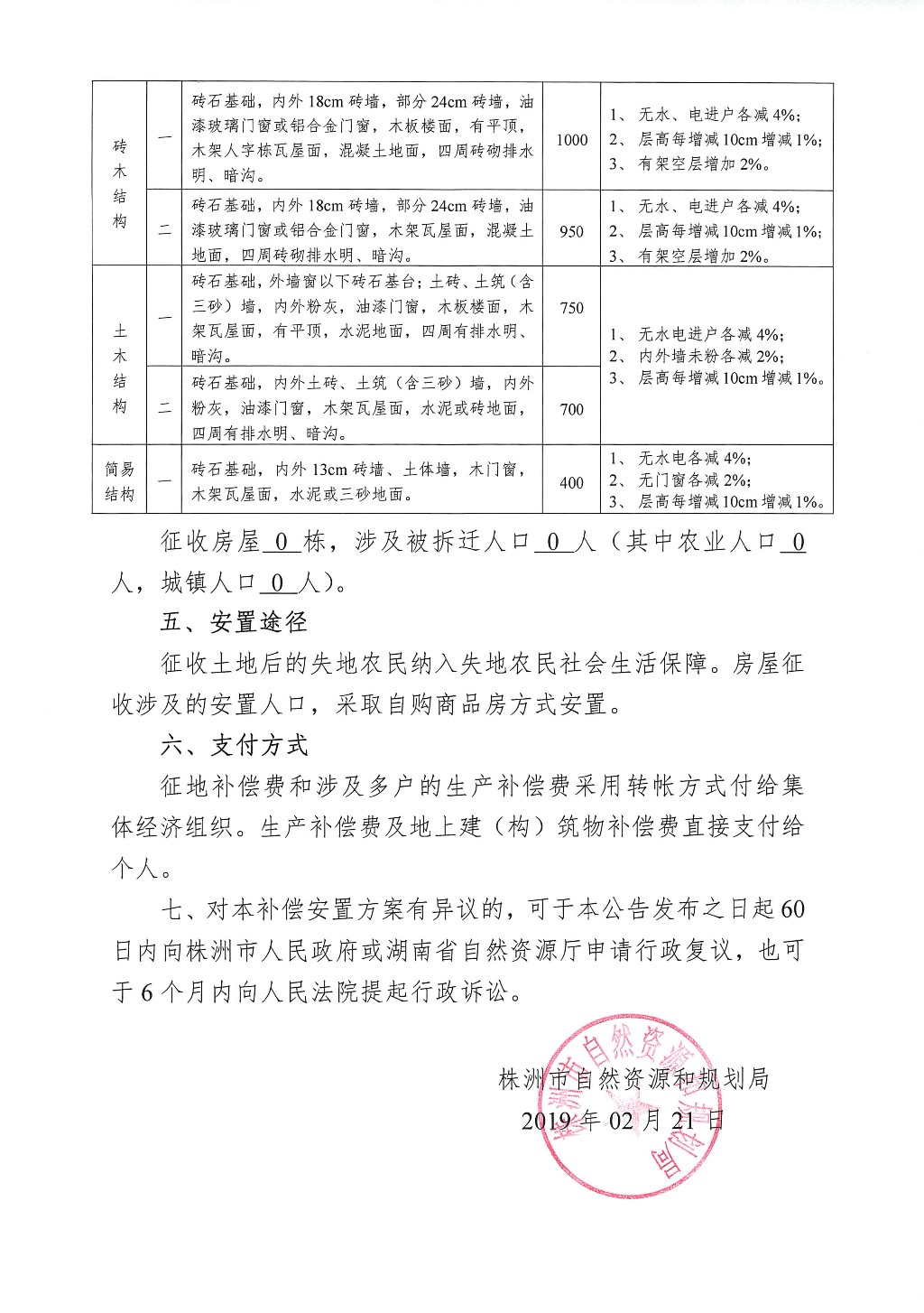 湖南：征地拆迁补偿安置方案公告--田林路储备地块