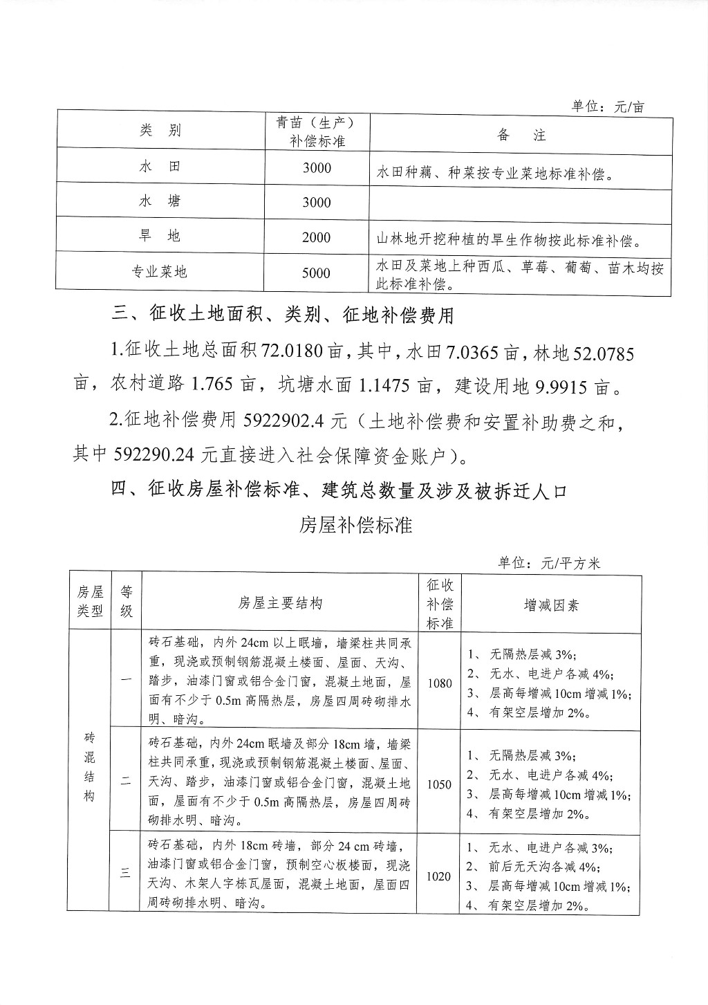 湖南：征地拆迁补偿安置方案征求意见公告--芦淞品牌服饰（高精传动）项目