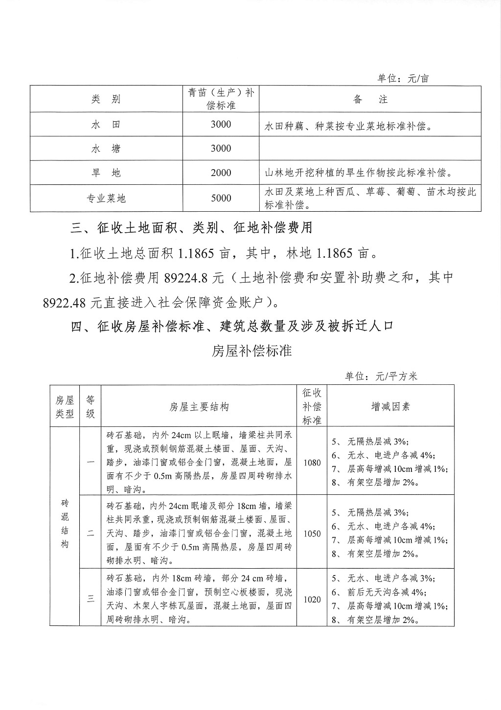湖南：征地拆迁补偿安置方案征求意见公告--汽车博览园储备地块九