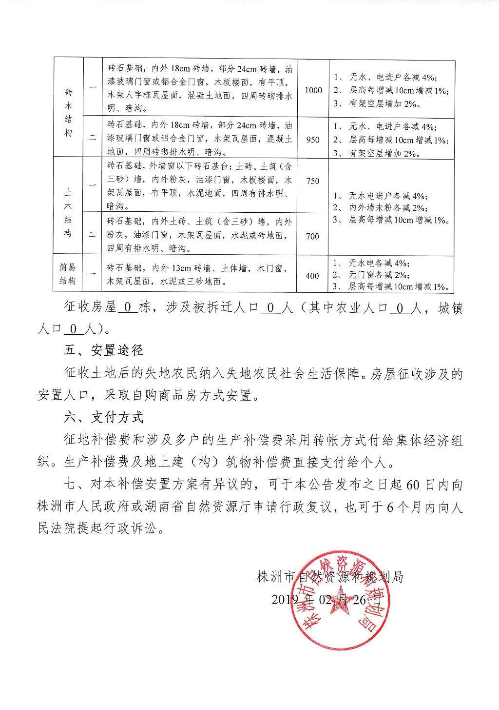 湖南：征地拆迁补偿安置方案公告--王家坪储备地块