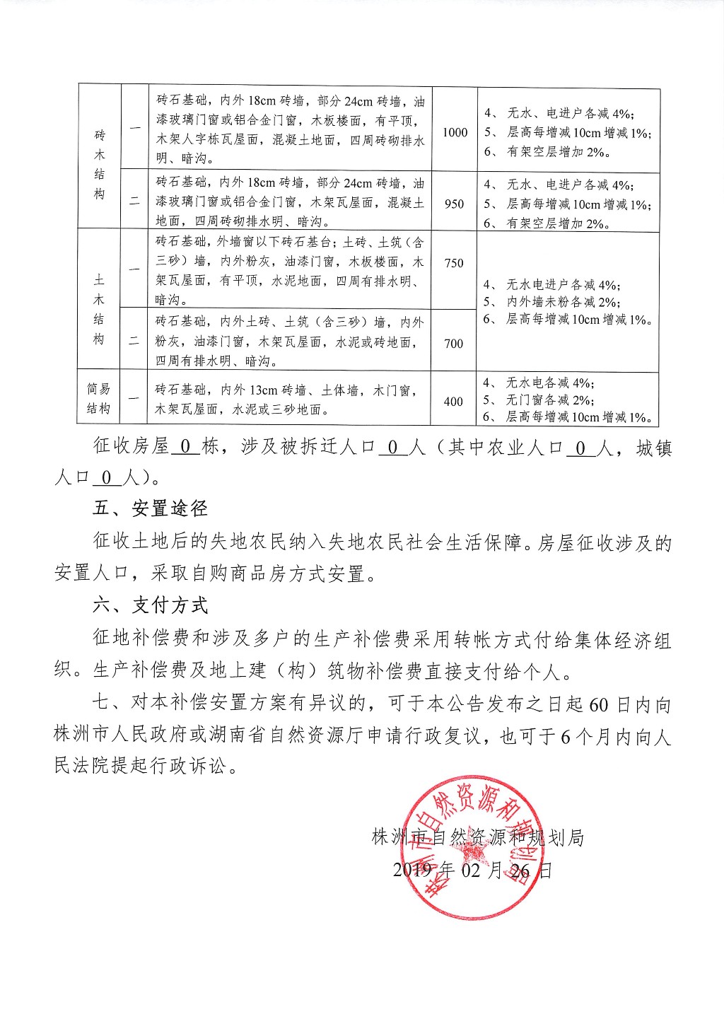 湖南：征地拆迁补偿安置方案公告--王家坪储备地块