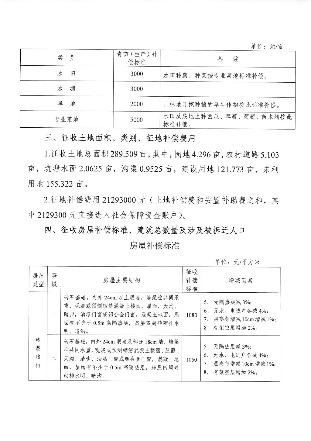 湖南：征地拆迁补偿安置方案征求意见公告--旗滨玻璃建设项目