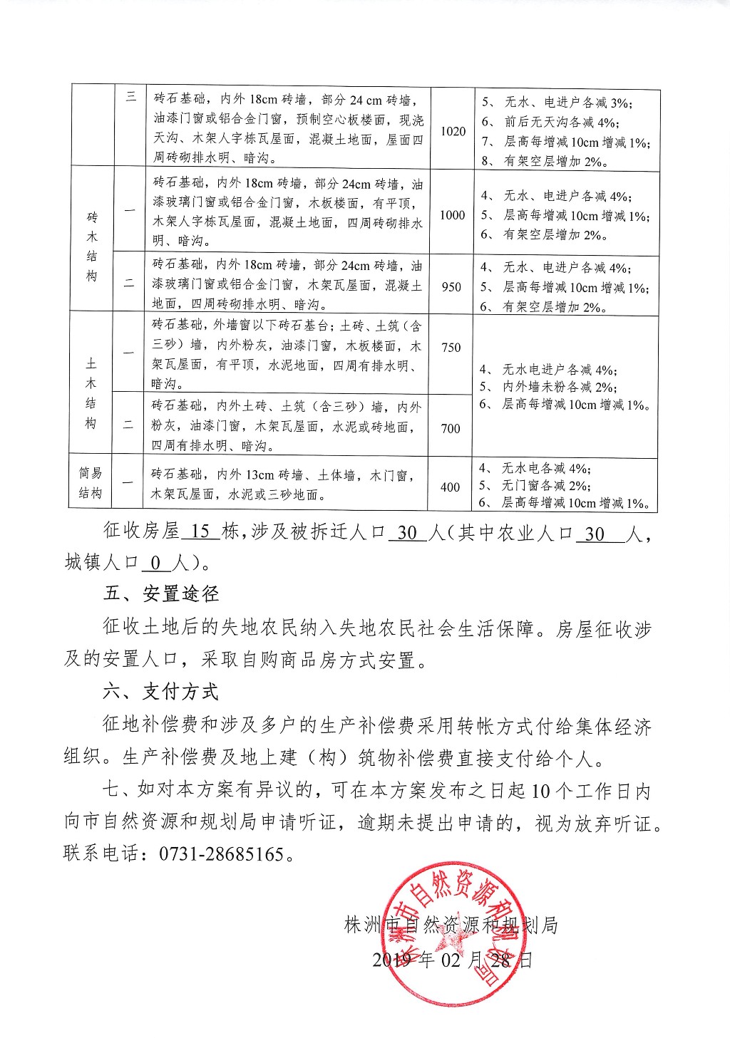 湖南：征地拆迁补偿安置方案征求意见公告--旗滨玻璃建设项目