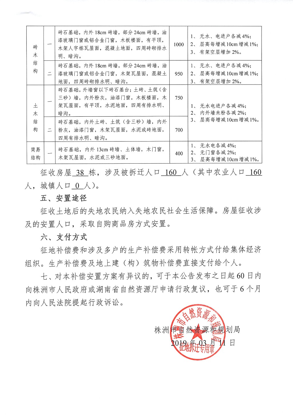 湖南：征地补偿安置方案公告--株洲市土地储备中心-配套二号用地项目