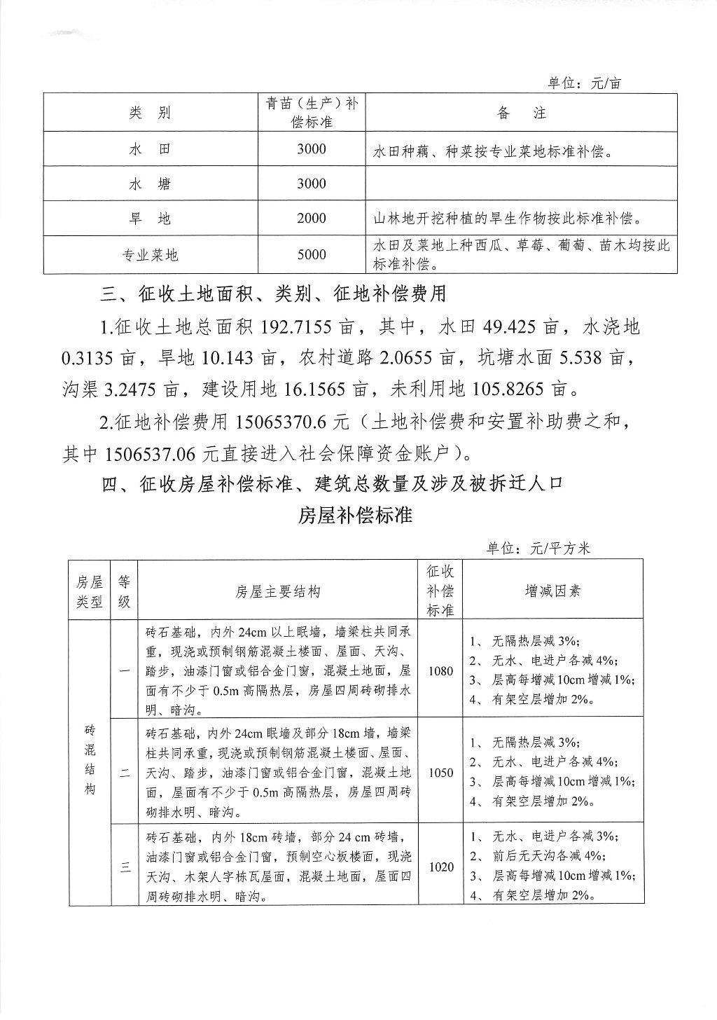 湖南：征地补偿安置方案公告--株洲市土地储备中心-配套二号用地项目