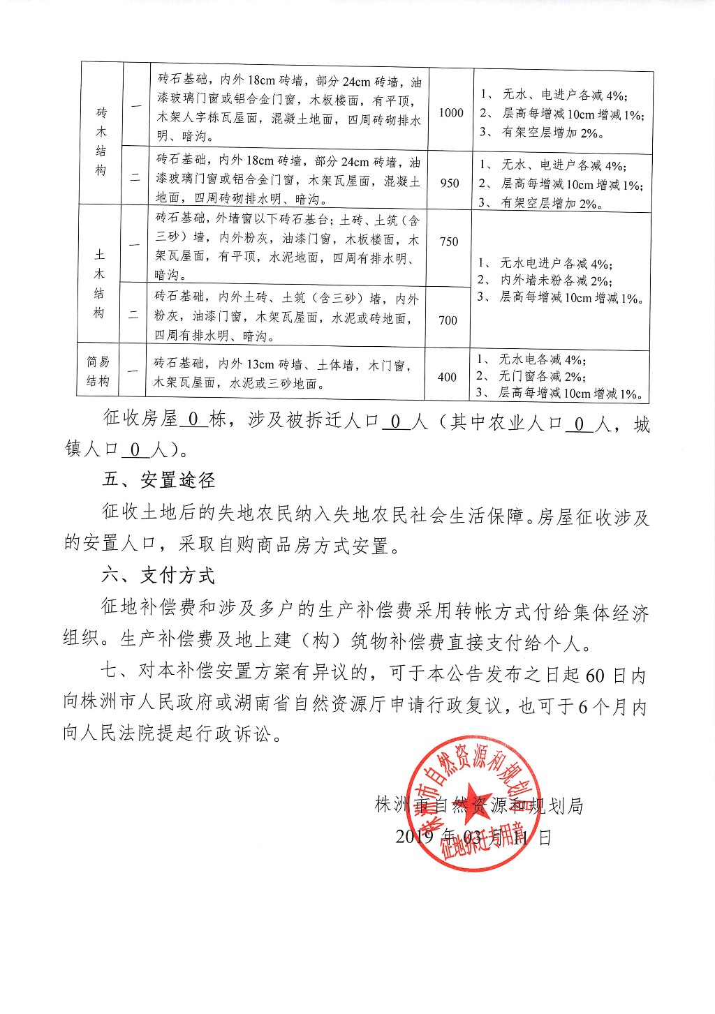 湖南：征地拆迁补偿安置方案公告--荷塘新城储备地块二