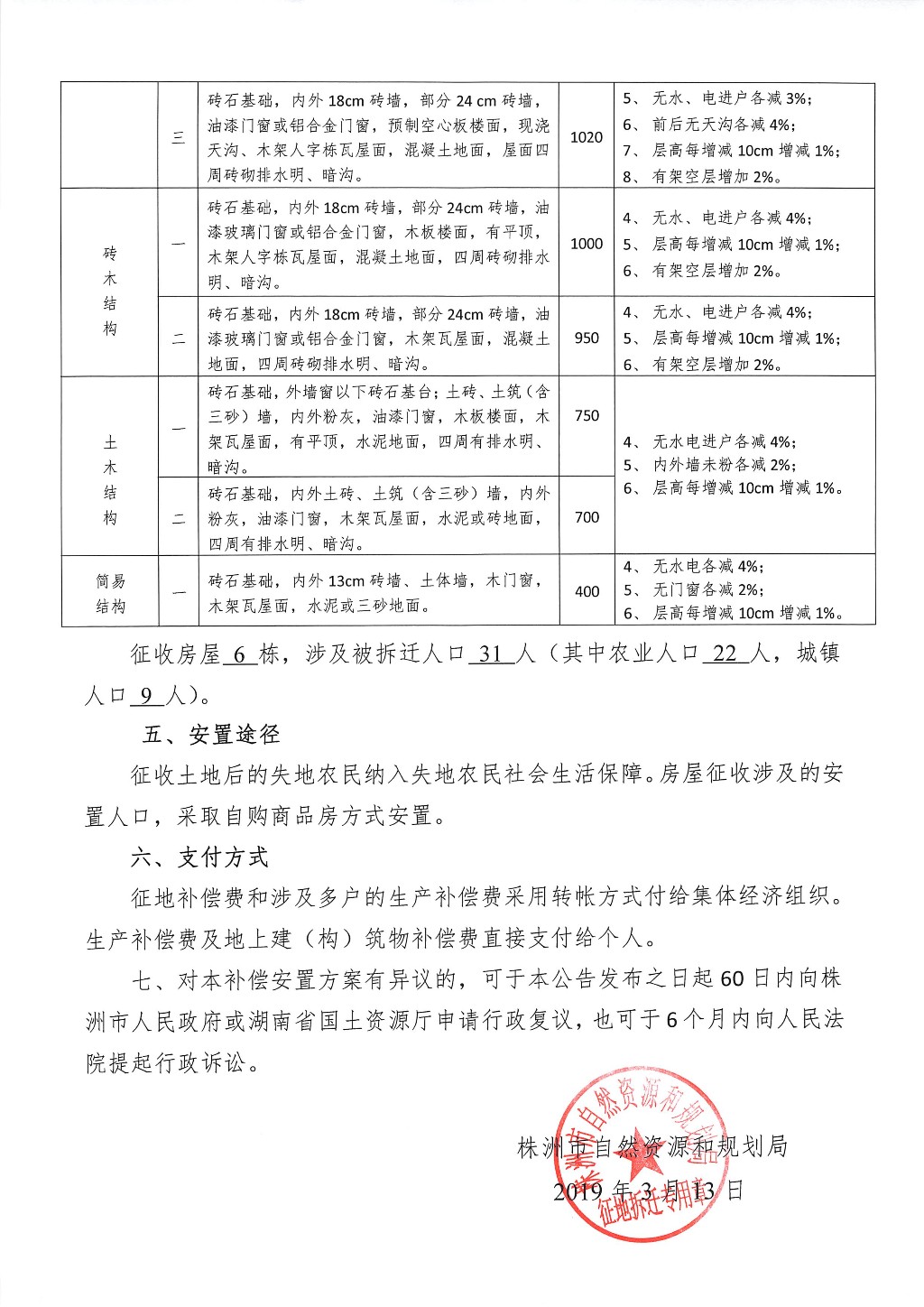 湖南：关于调整高端安防产品生产基地和高速列车辅助变流配套装置建设项目征地拆迁补偿安置方案公告