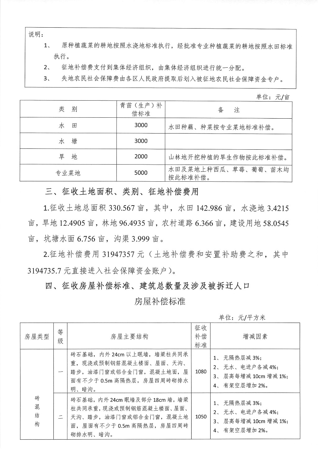 湖南：关于调整高端安防产品生产基地和高速列车辅助变流配套装置建设项目征地拆迁补偿安置方案公告