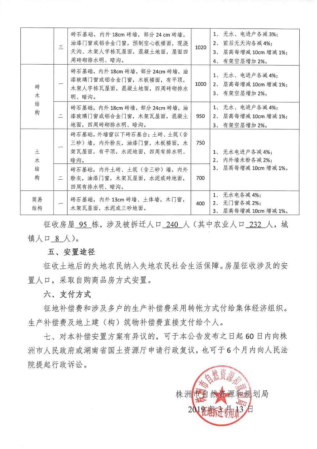 湖南：关于调整高端安防产品生产基地和高速列车辅助变流配套装置建设项目征地拆迁补偿安置方案公告