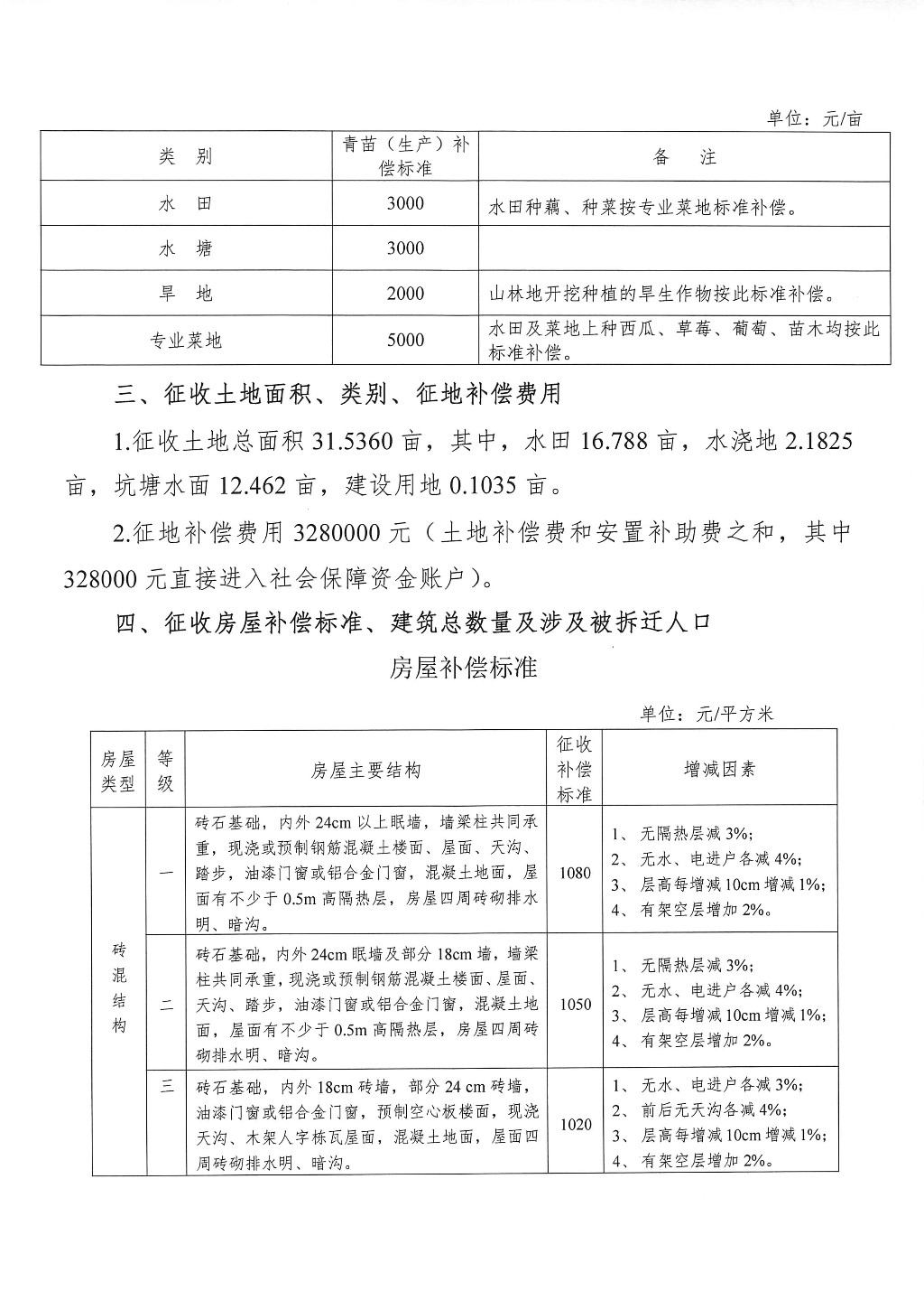 湖南：征地拆迁补偿安置方案征求意见公司--新苗公园