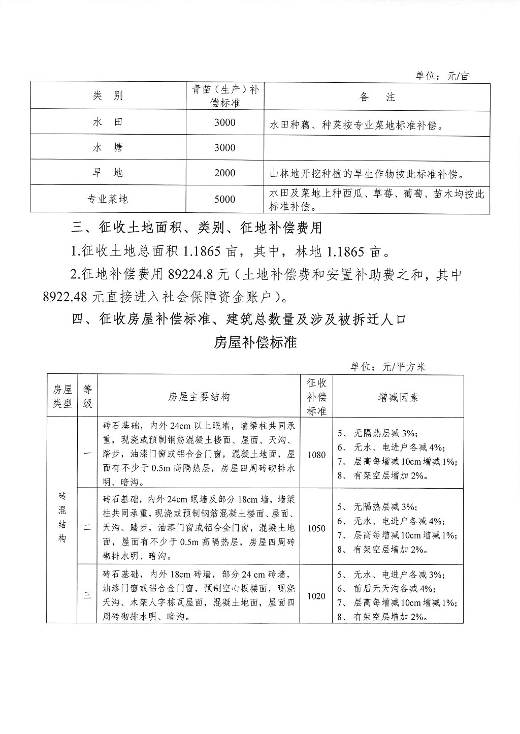 湖南：征地拆迁补偿安置方案公告--汽车博览园储备地块九