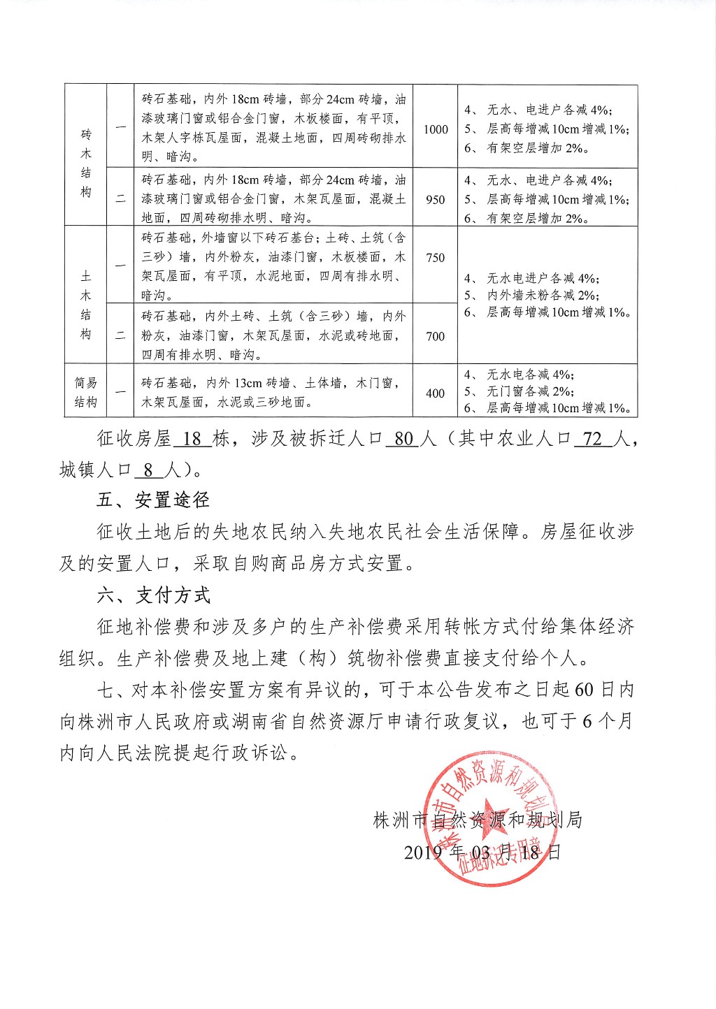 湖南：征地拆迁补偿安置方案公告--汽车博览园储备地块九