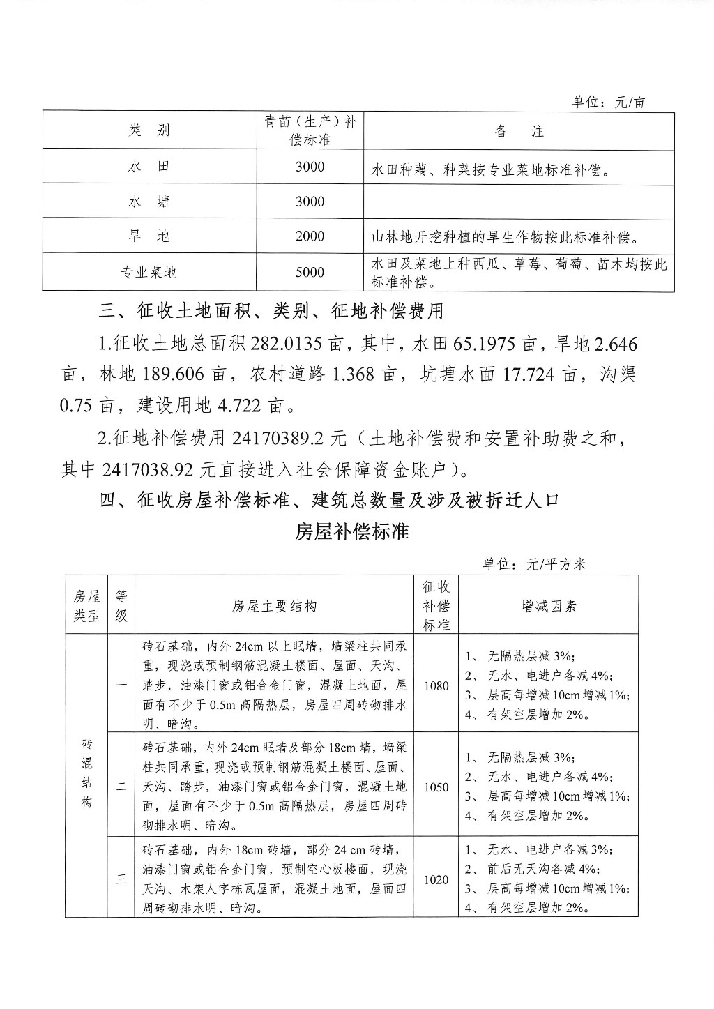 湖南：征地拆迁补偿安置方案公告--汽车博览园储备地块九