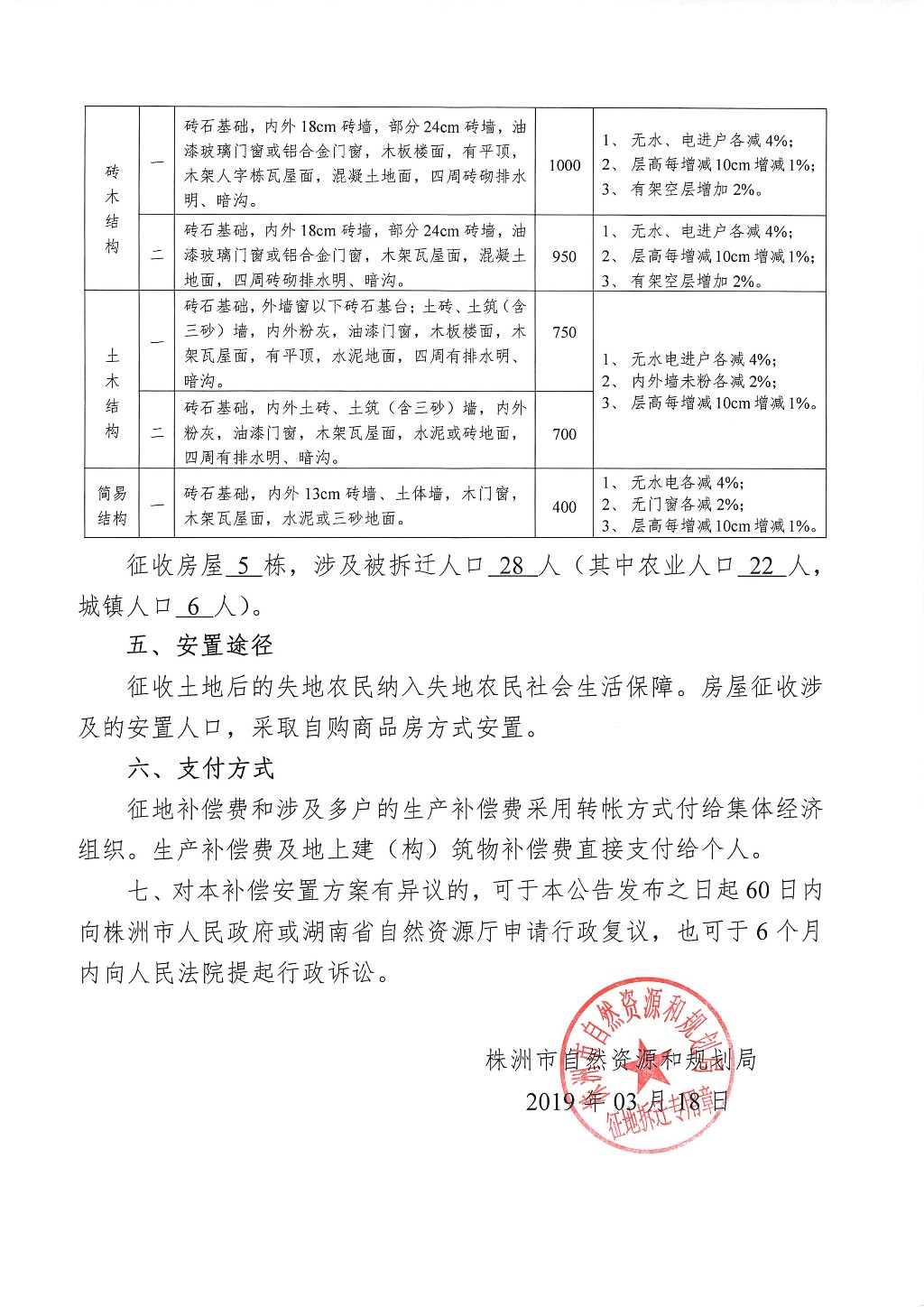 湖南：征地拆迁补偿安置方案公告--汽车博览园储备地块九