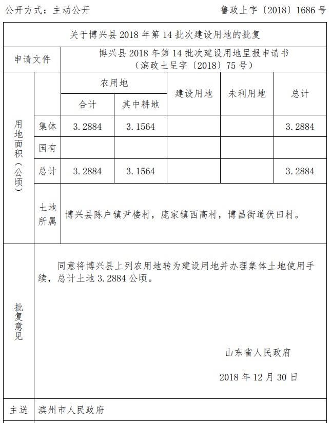 山东博兴县2018年第14批次建设用地