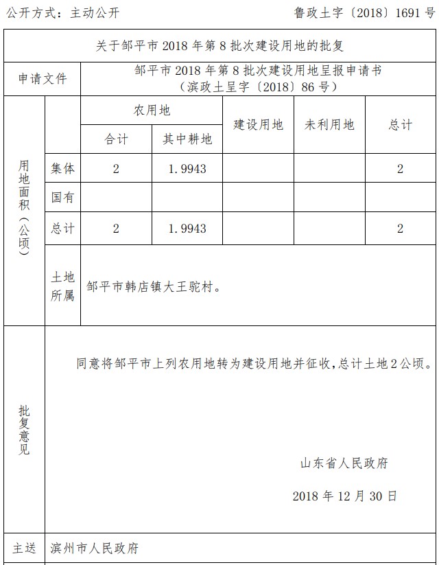 山东邹平市2018年第8批次建设用地