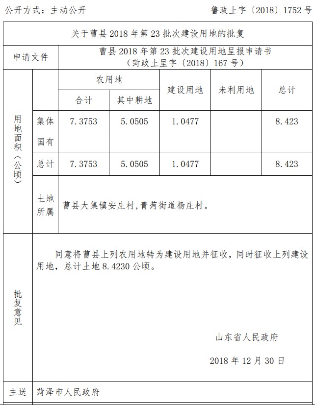 山东曹县2018年第23批次建设用地