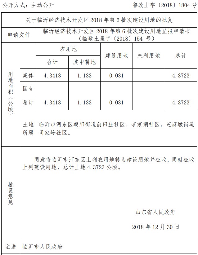 山东临沂经济技术开发区2018年第6批次建设用地