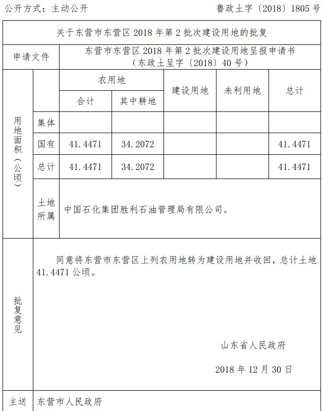 山东东营市东营区2018年第2批次建设用地