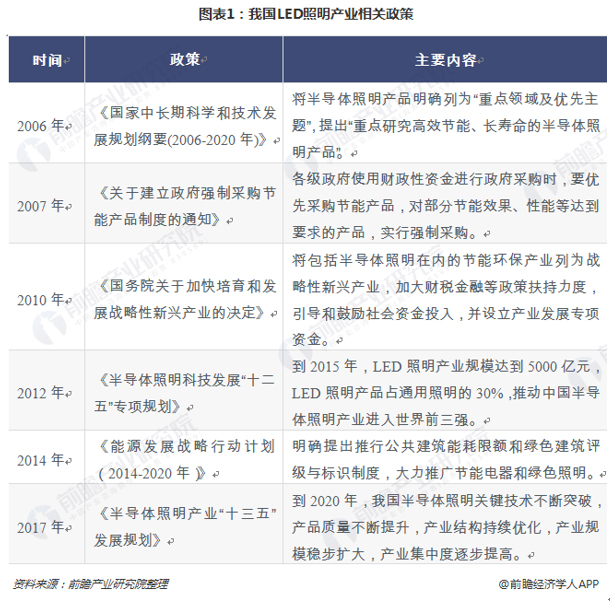 解讀2019政府工作報(bào)告 照明行業(yè)最關(guān)心這六條 解讀2019政府工作報(bào)告 照明行業(yè)最關(guān)心這六條