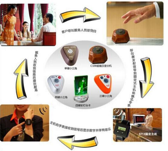 餐厅餐桌语音呼叫器语音ic推荐