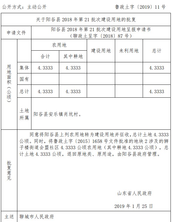 山东阳谷县2018年第21批次建设用地