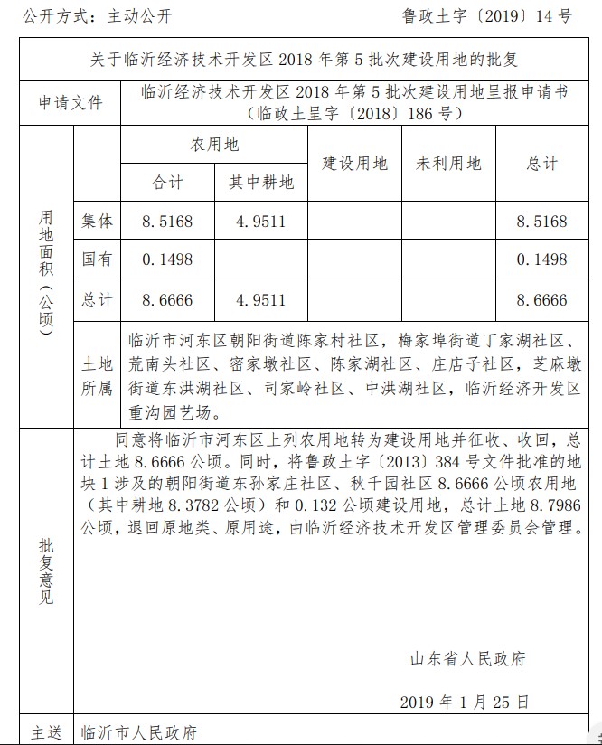 山东临沂经济技术开发区2018年第5批次建设用地