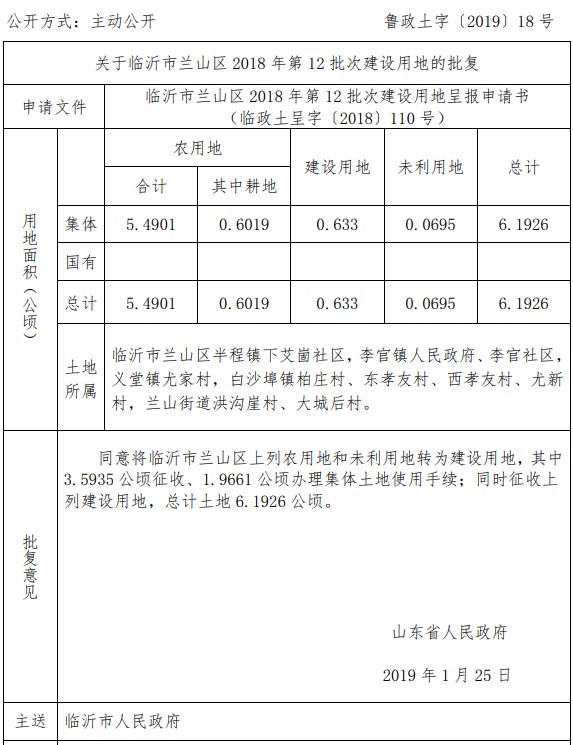 山东临沂市兰山区2018年第12批次建设用地