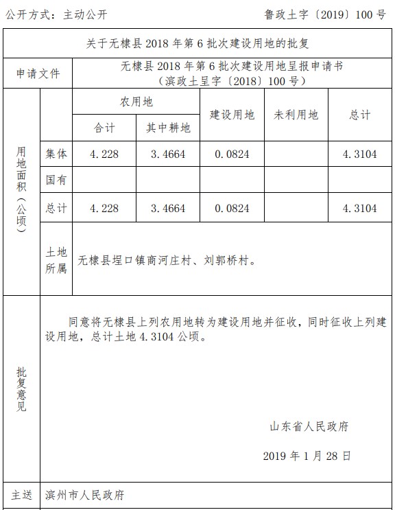 山东无棣县2018年第6批次建设用地