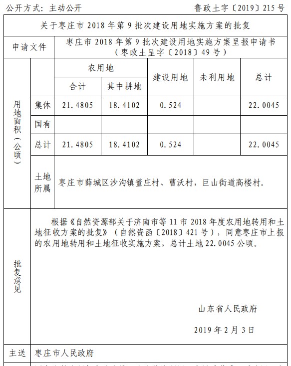 山东枣庄市2018年第9批次建设用地