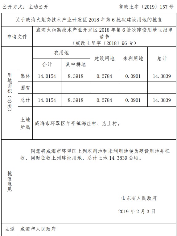 山东威海火炬高技术产业开发区2018年第6批次建设用地 山东威海火炬高技术产业开发区2018年第6批次建设用地