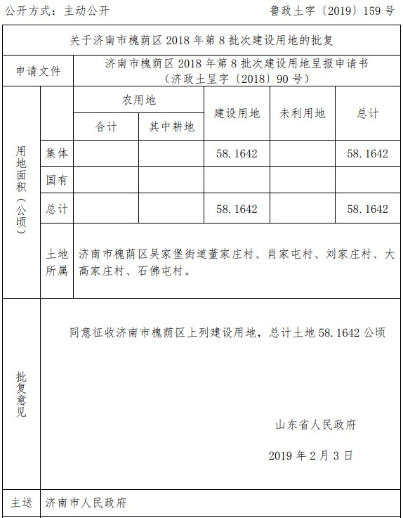 山东济南市槐荫区2018年第8批次建设用地