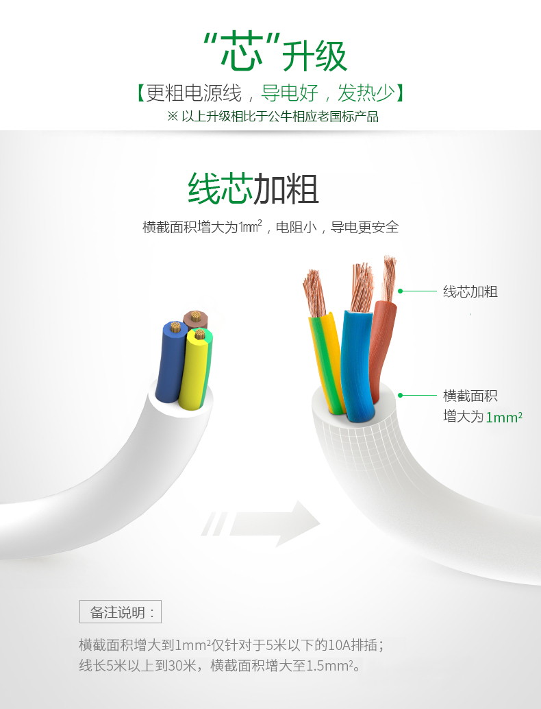 公牛GN-311  独立开关过载保护3米插排