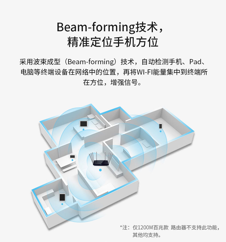 TP-5620千兆版四天线路由器