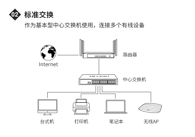TP-LINK TL-SG1024DT桌面式24口千兆交换机