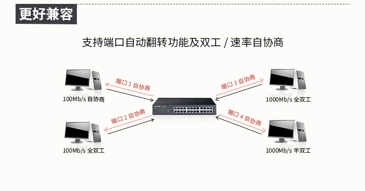 TP-LINK TL-SG1024DT桌面式24口千兆交换机