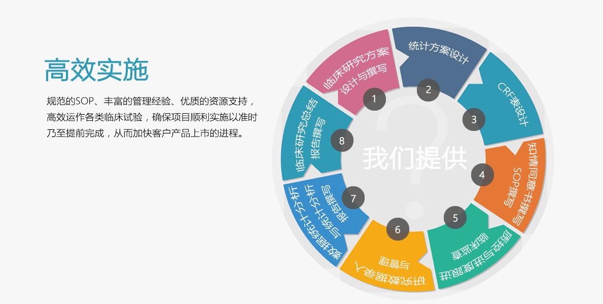 临床预试验