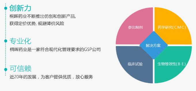 药学研究一站式解决方案